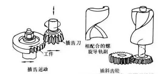 6種齒輪機械加工方式你了解多少？